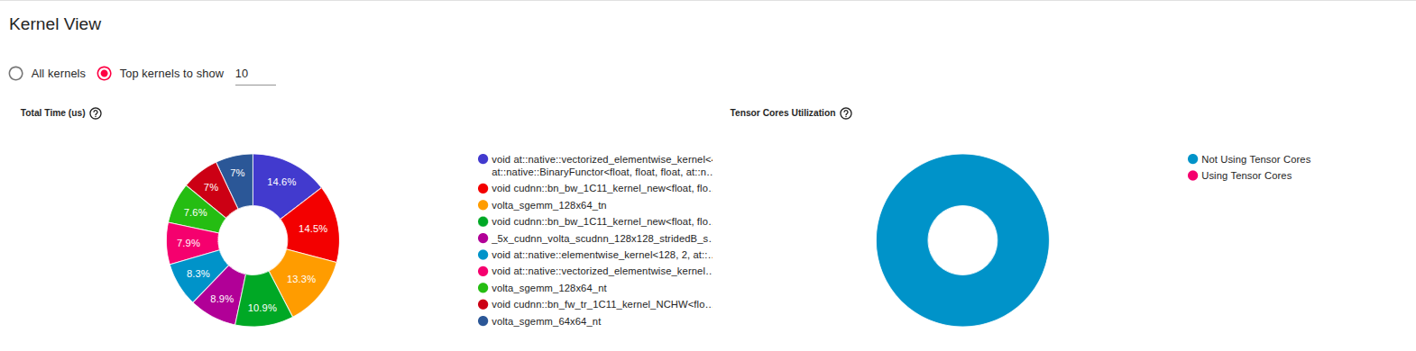 Baseline Kernel View