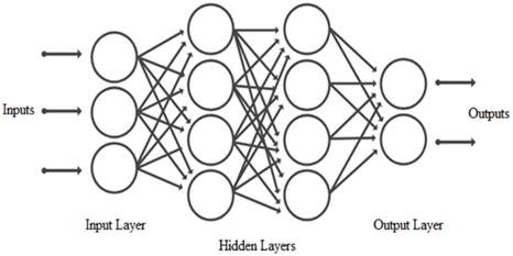 NN Architecture