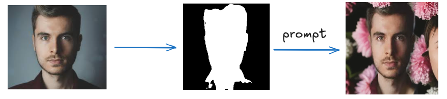 Segment_Inpaint Overview