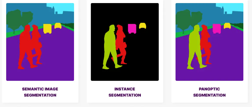 Types of segmentation